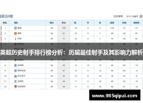 英超历史射手排行榜分析：历届最佳射手及其影响力解析